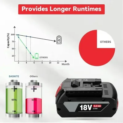 Batterie Li-ion 18 V 6,0 Ah rouge et noire – image 3
